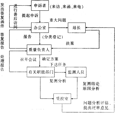 缺插圖！