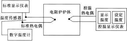 缺插圖！