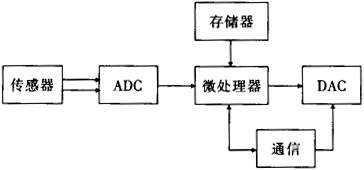 缺插圖！